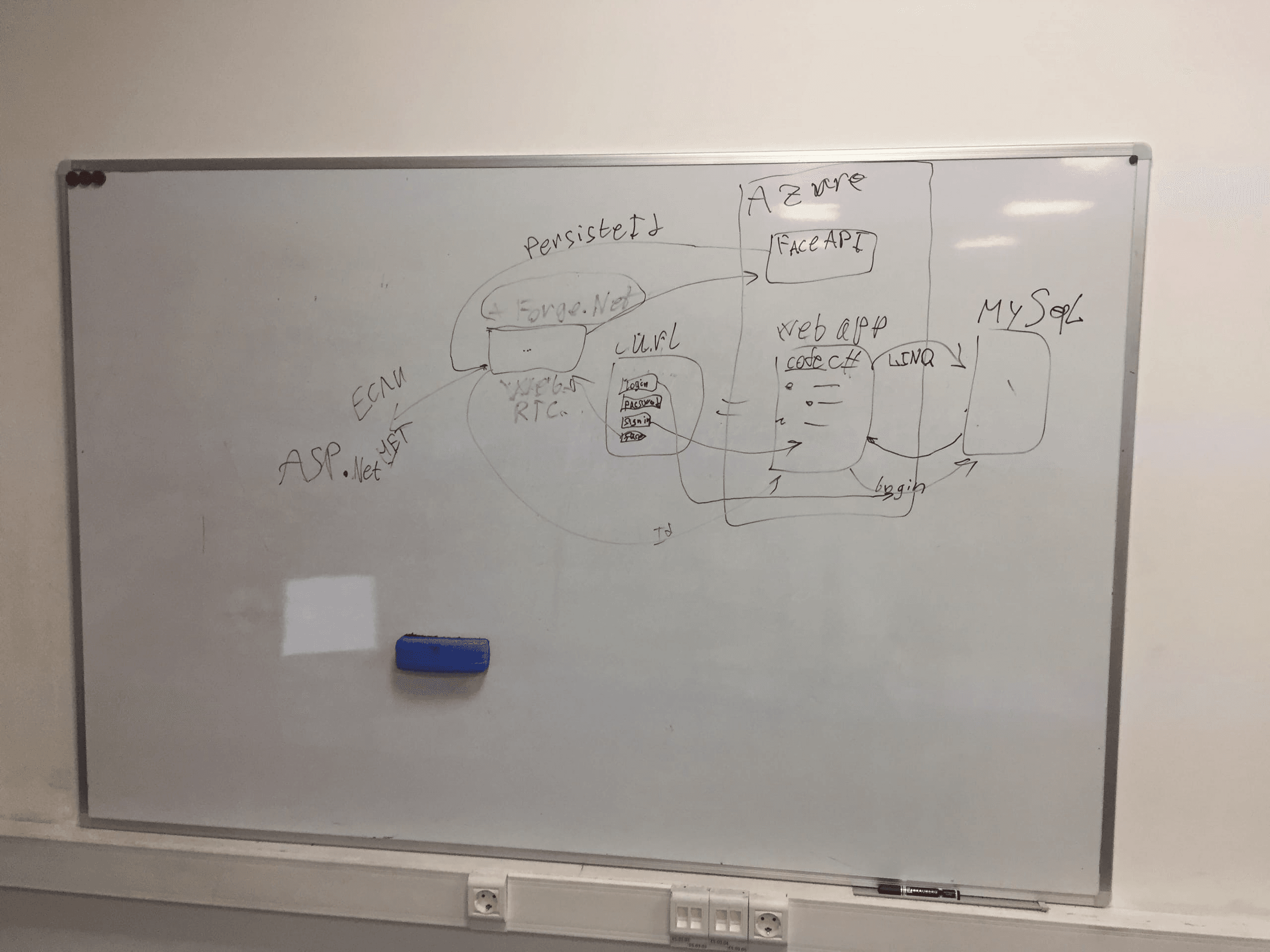 Architecture diagram for the FassonAPI coursework