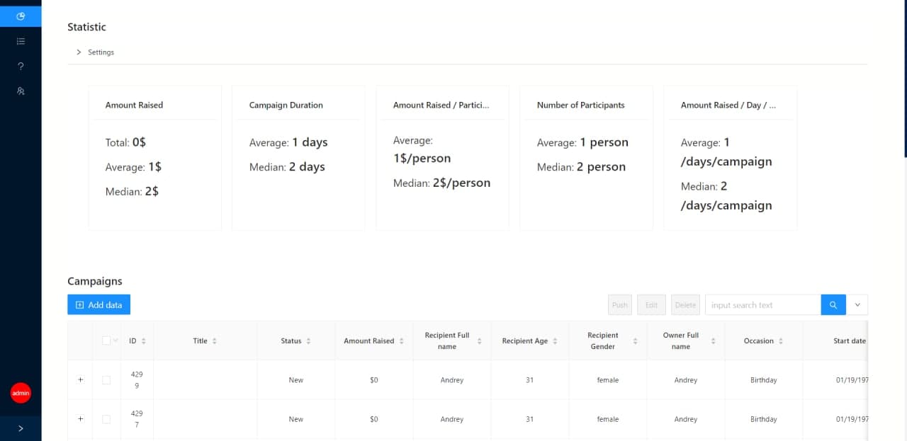 Sample data view in the NCahoots admin panel