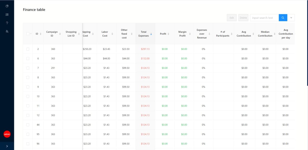 Second sample data view in the NCahoots admin panel