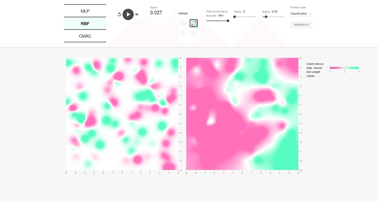 Visualization of the underlying training math