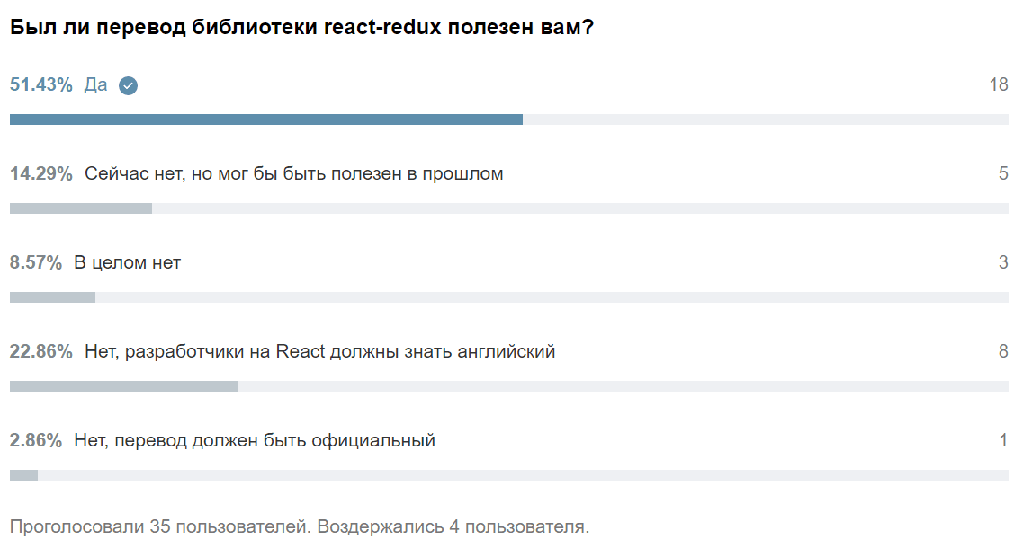 React Redux Docs — Russian Translation