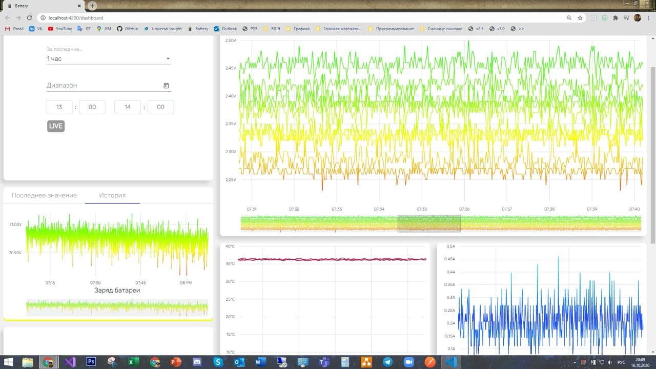 Live telemetry view for one battery unit