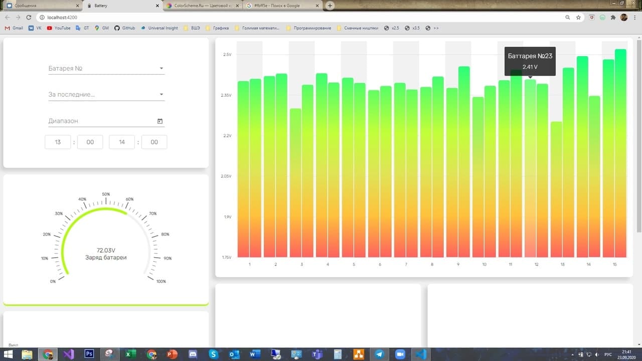 Photo of the finished dashboard, view 1