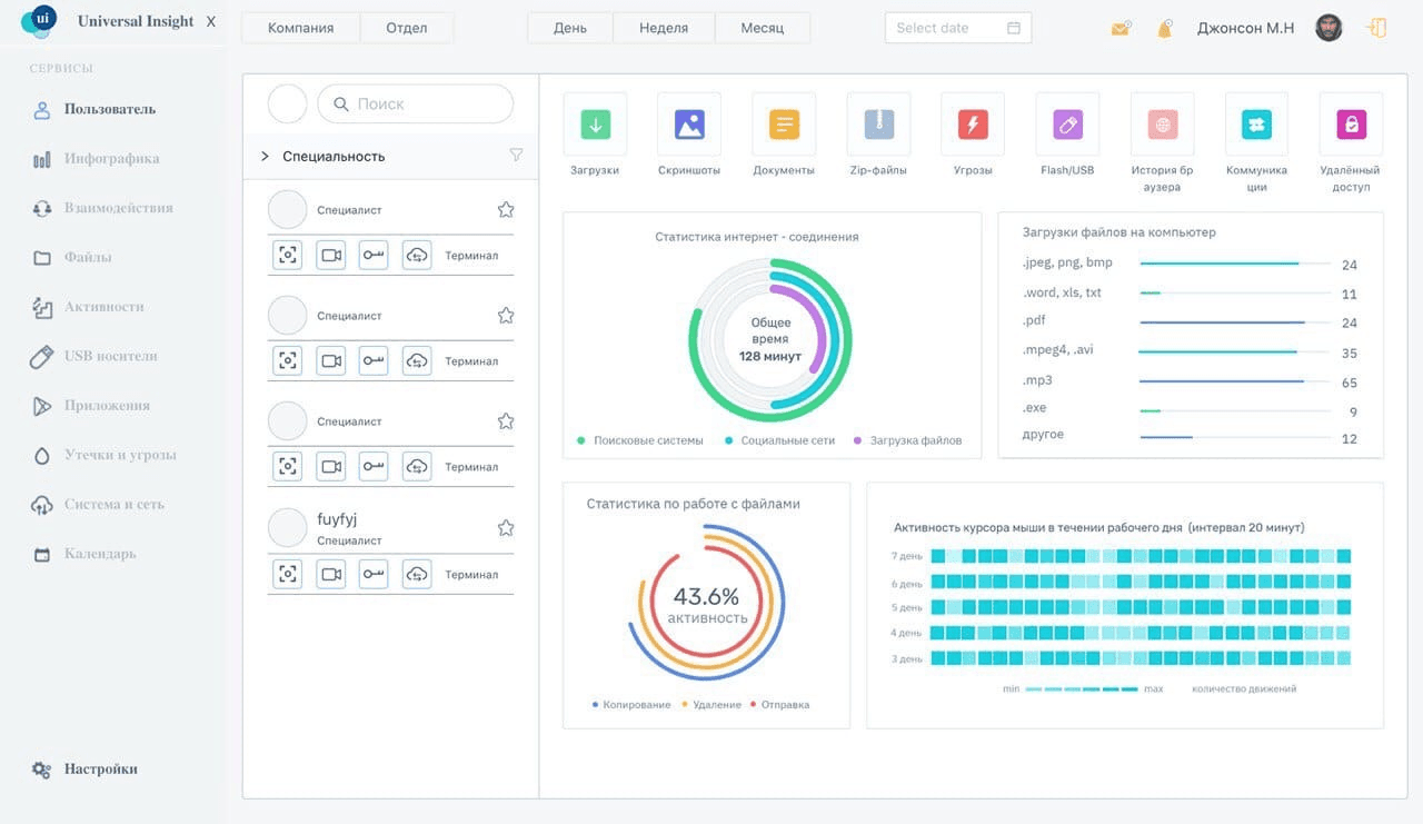 Overview of the employee-activity monitoring dashboard