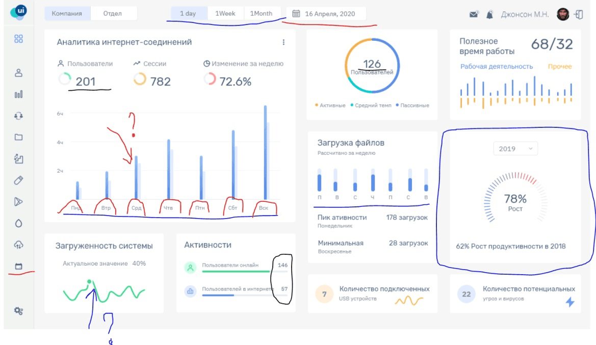 Design mockup for the dashboard UI