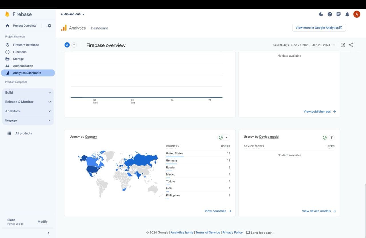 Firebase Analytics dashboard, view 1