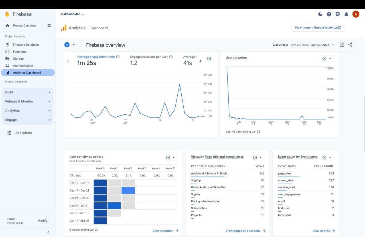 Firebase Analytics dashboard, view 2