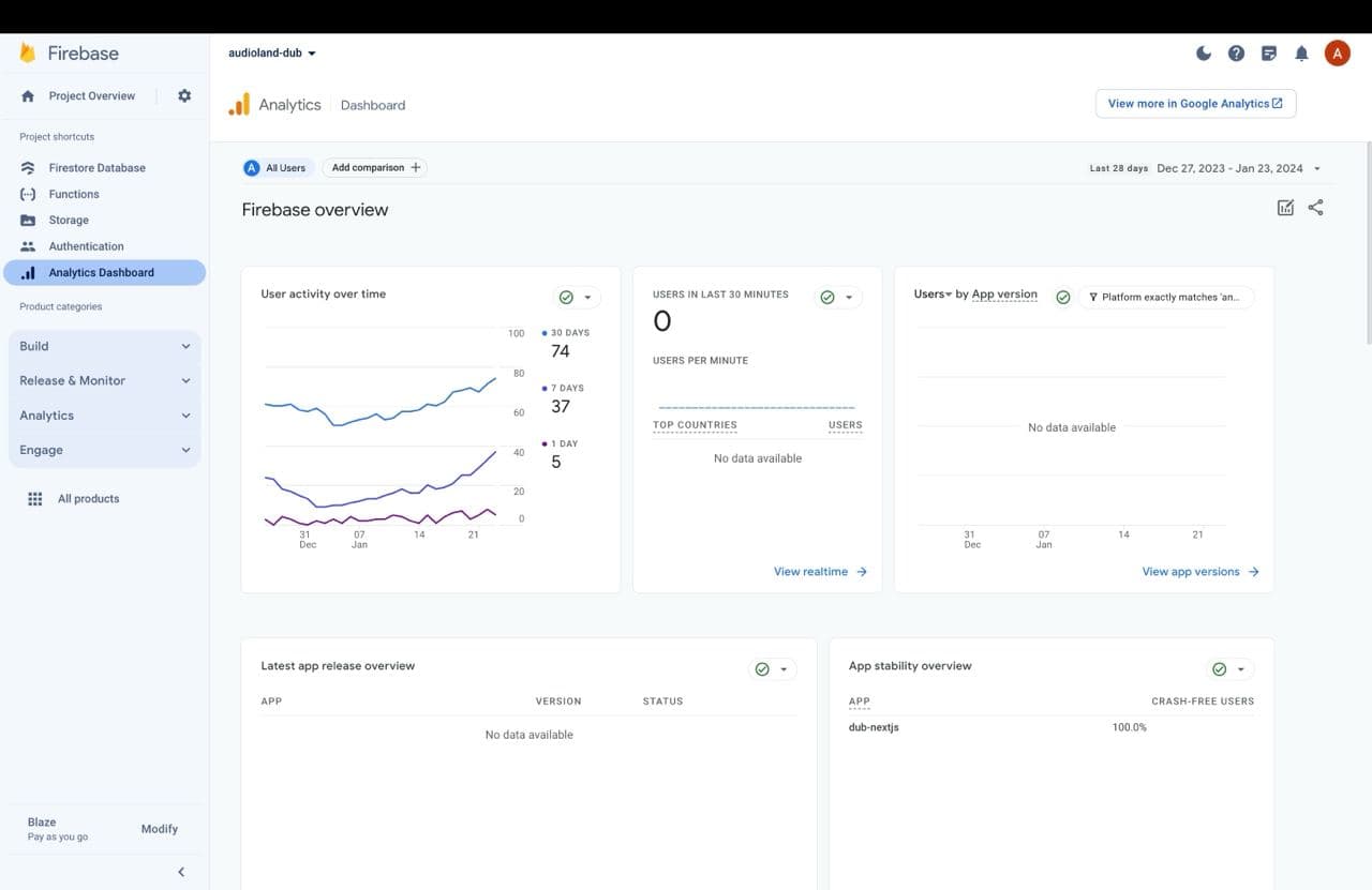 Firebase Analytics dashboard, view 3