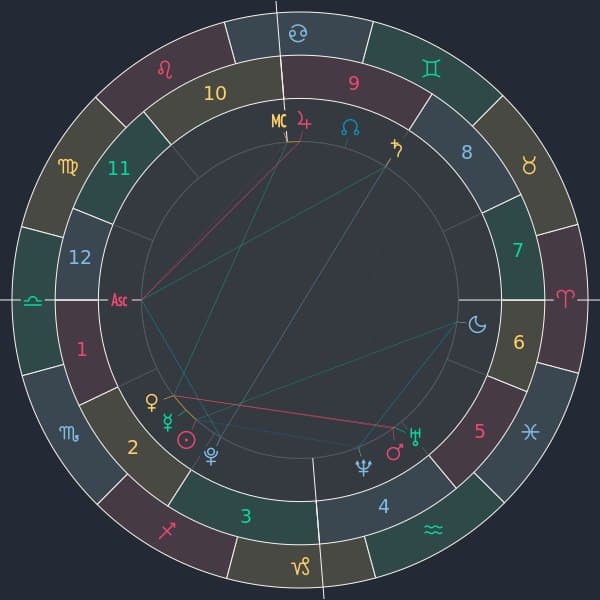 AI-generated astrology chart shown to users