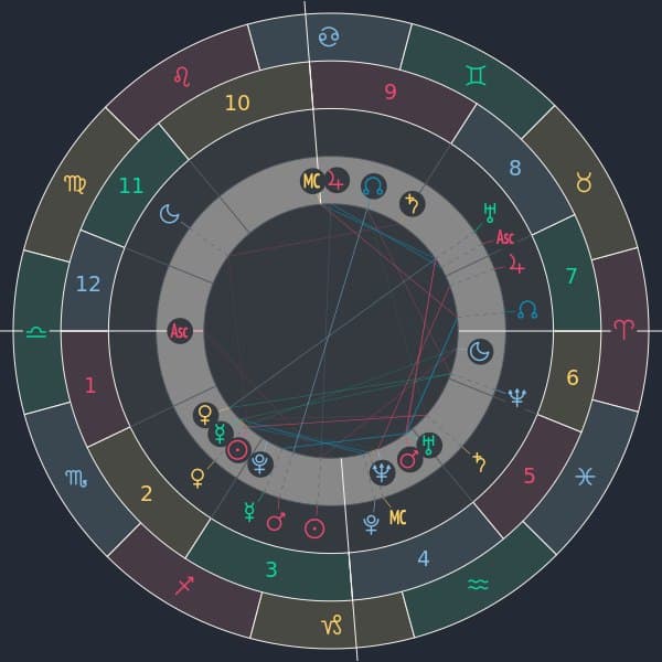 Second AI-generated astrology chart example