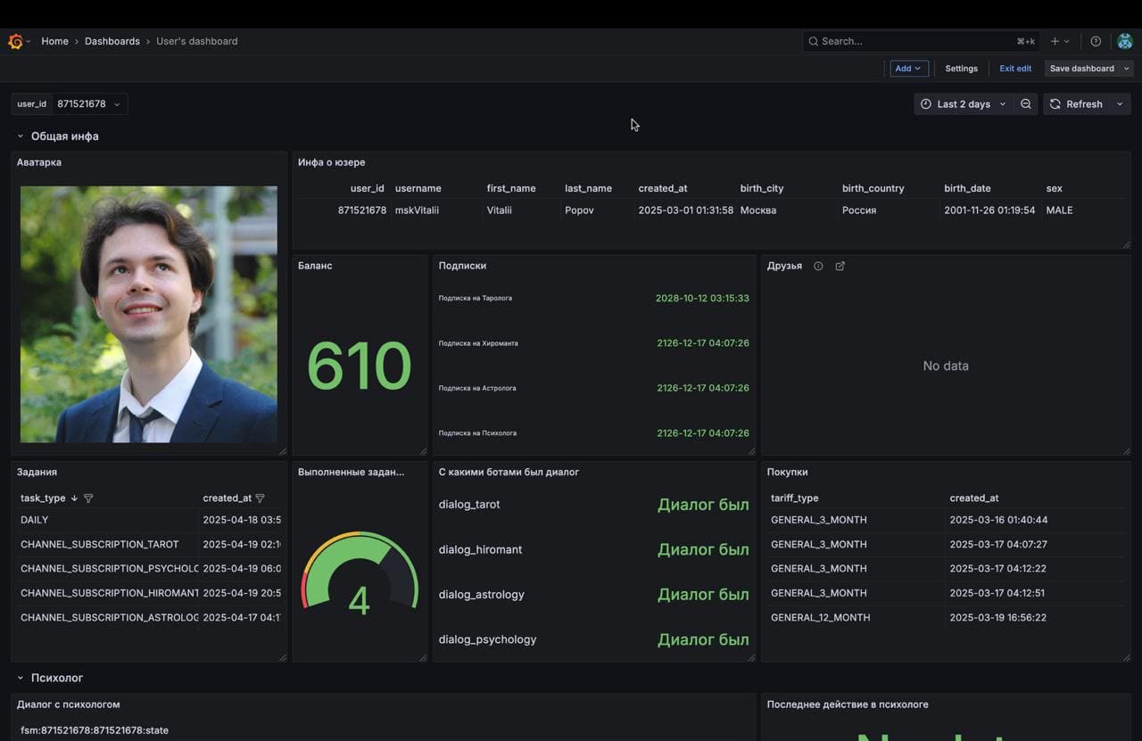 Admin dashboard for managing the Telegram bots